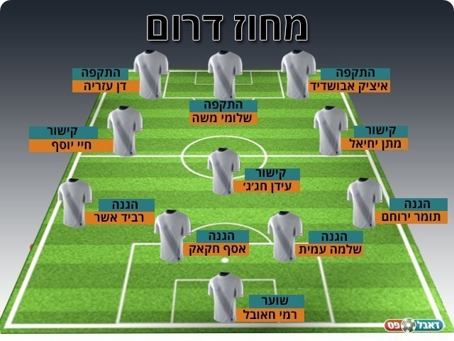 נבחרת המחזור ה-7 במחוז הדרומי